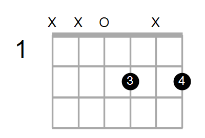 Gmaj7sus2/D Chord